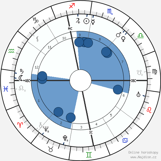 Alberto Martini wikipedie, horoscope, astrology, instagram