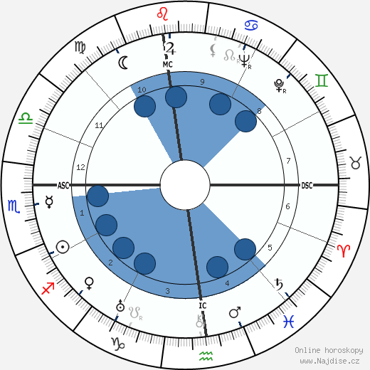 Alberto Moravia wikipedie, horoscope, astrology, instagram