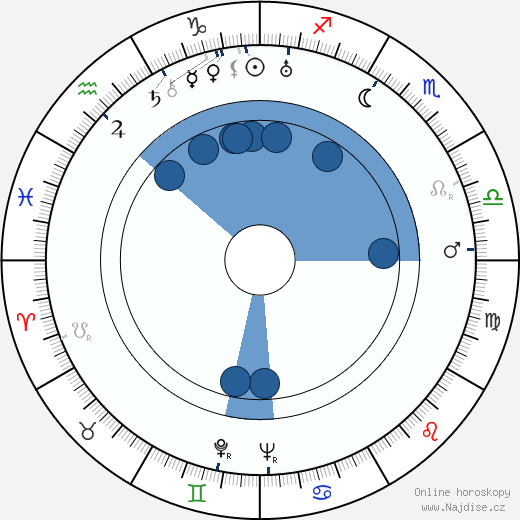 Alberto Morin wikipedie, horoscope, astrology, instagram