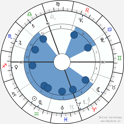 Alberto Piccinini wikipedie, horoscope, astrology, instagram