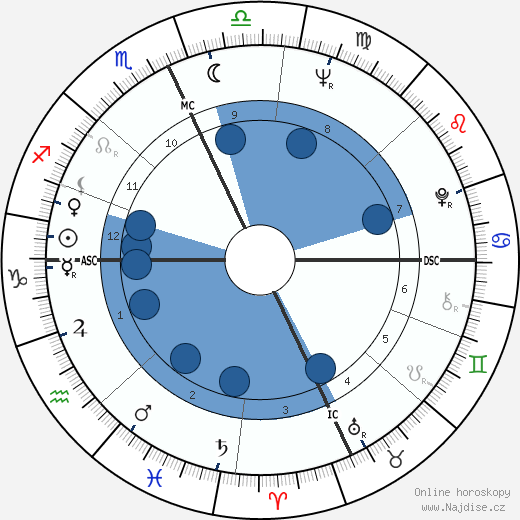 Alberto Pimenta wikipedie, horoscope, astrology, instagram