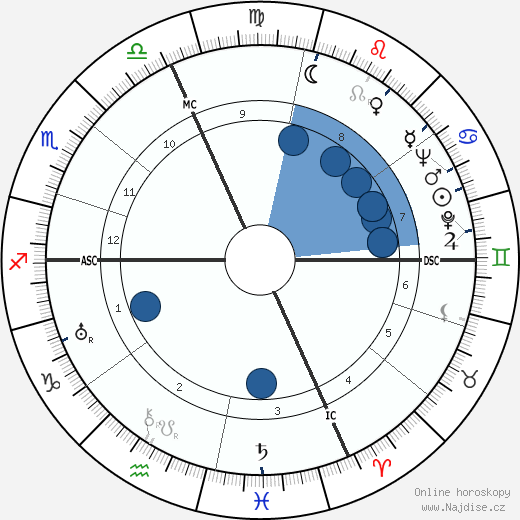 Alberto Rabagliati wikipedie, horoscope, astrology, instagram