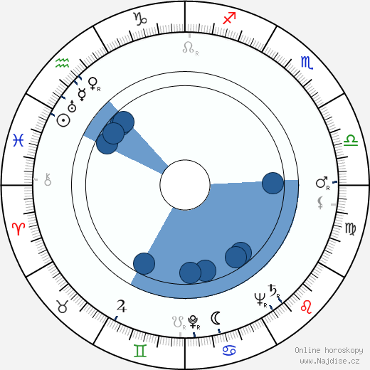Alberto Ruschel wikipedie, horoscope, astrology, instagram