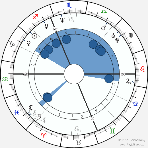 Alberto Tomba wikipedie, horoscope, astrology, instagram