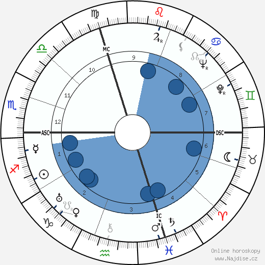 Albino Galvano wikipedie, horoscope, astrology, instagram