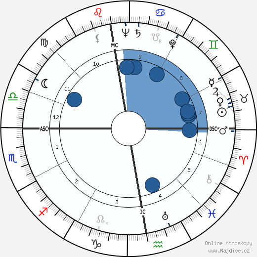 Albrecht Fleckenstein wikipedie, horoscope, astrology, instagram