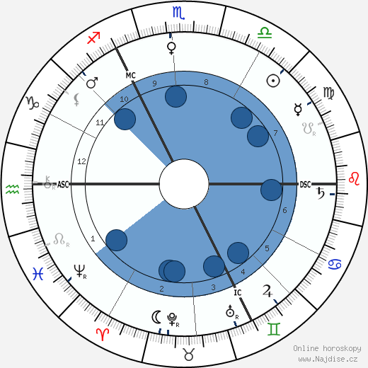 Albrecht Penck wikipedie, horoscope, astrology, instagram