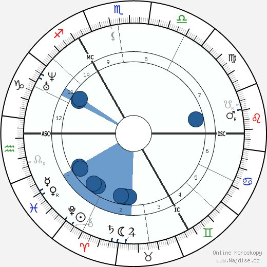 Albrecht Ritschl wikipedie, horoscope, astrology, instagram