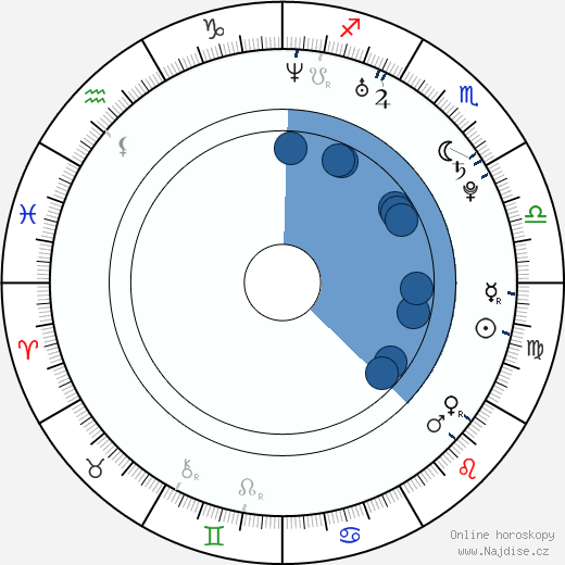 Alby Castro wikipedie, horoscope, astrology, instagram