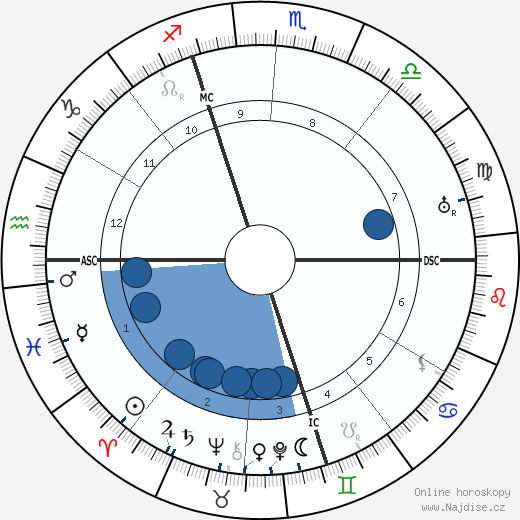 Alcide De Gasperi wikipedie, horoscope, astrology, instagram