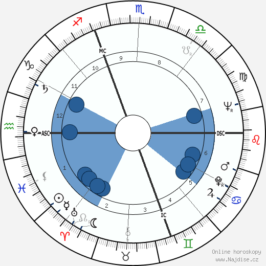 Alda Merini wikipedie, horoscope, astrology, instagram