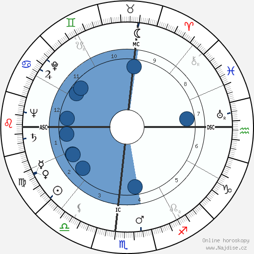 Alden Partridge Colvocoresses wikipedie, horoscope, astrology, instagram