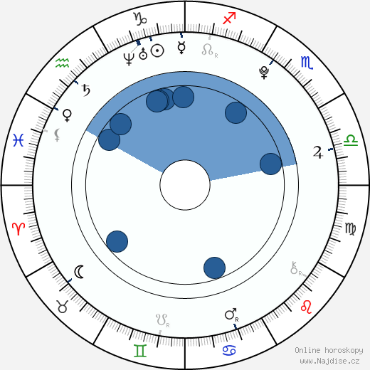 Alden Richards wikipedie, horoscope, astrology, instagram