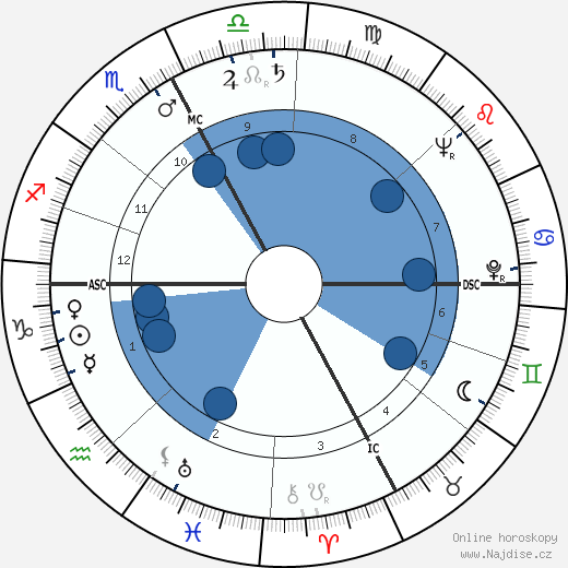 Aldo Ballarin wikipedie, horoscope, astrology, instagram