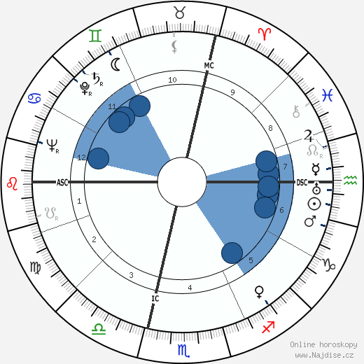 Aldo Boffi wikipedie, horoscope, astrology, instagram