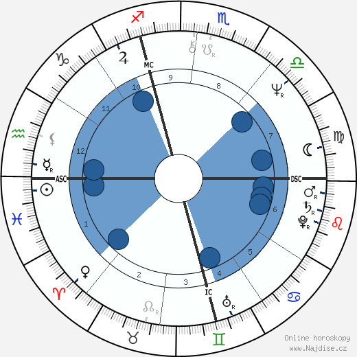 Aldo Busi wikipedie, horoscope, astrology, instagram