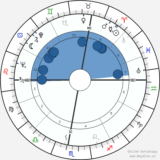 Aldo Campatelli wikipedie, horoscope, astrology, instagram