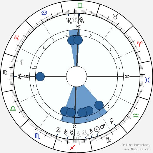 Aldo Capitini wikipedie, horoscope, astrology, instagram