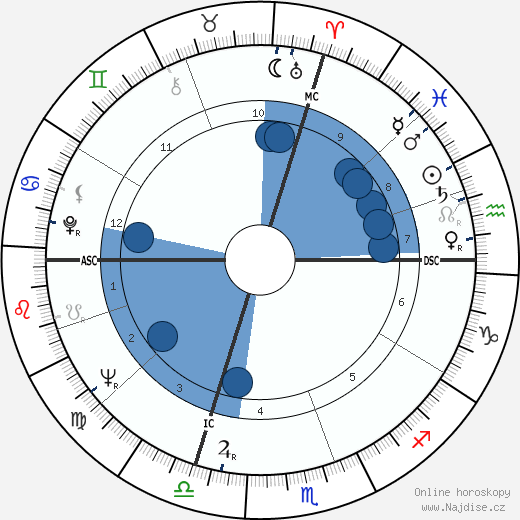 Aldo Ceccato wikipedie, horoscope, astrology, instagram