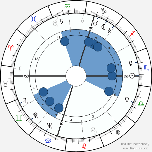 Aldo Fabrizi wikipedie, horoscope, astrology, instagram