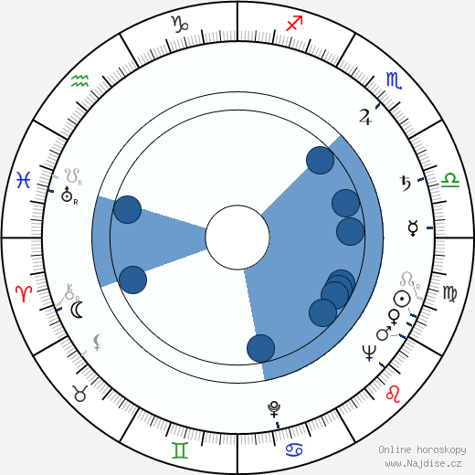 Aldo Francia wikipedie, horoscope, astrology, instagram