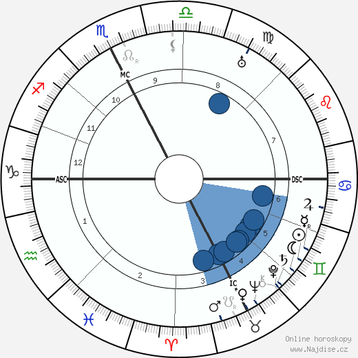 Aldo Garzanti wikipedie, horoscope, astrology, instagram