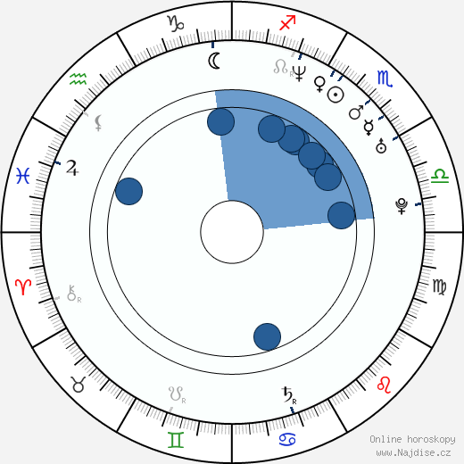 Aldo Gonzalez wikipedie, horoscope, astrology, instagram