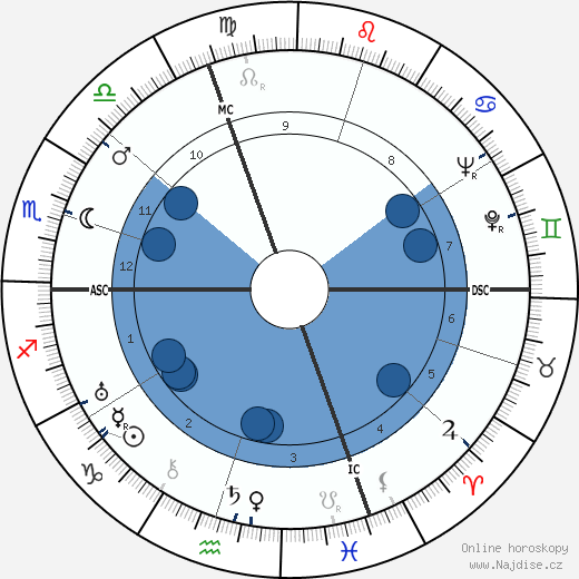 Aldo Graziati wikipedie, horoscope, astrology, instagram