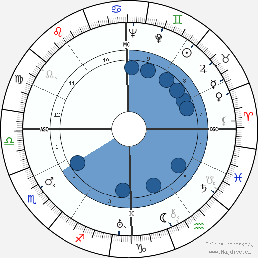Aldo Gucci wikipedie, horoscope, astrology, instagram