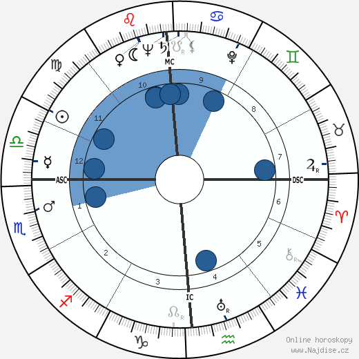 Aldo Moro wikipedie, horoscope, astrology, instagram