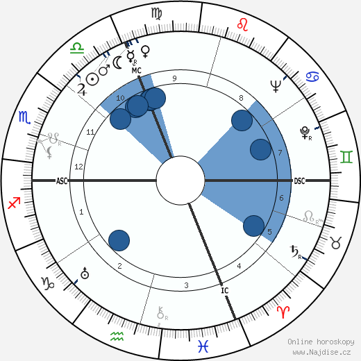 Aldo Olivieri wikipedie, horoscope, astrology, instagram