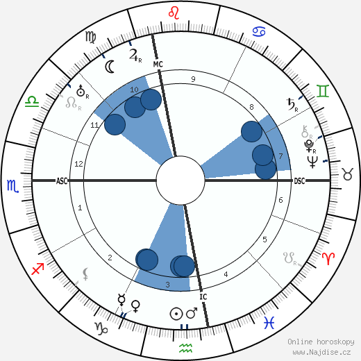 Aldo Palazzeschi wikipedie, horoscope, astrology, instagram