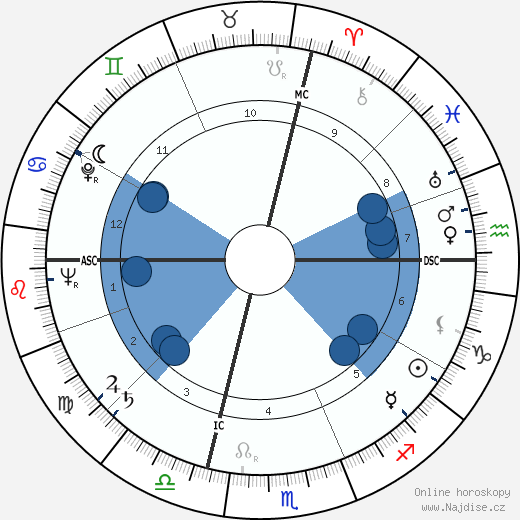 Aldo Puccinelli wikipedie, horoscope, astrology, instagram