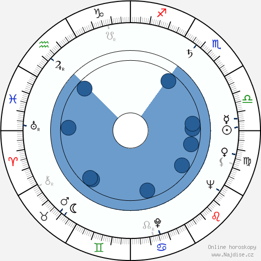Aldo Ray wikipedie, horoscope, astrology, instagram