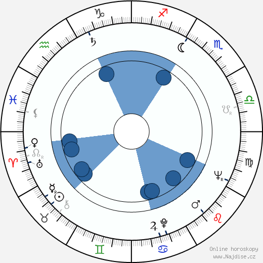 Aldo Rossi wikipedie, horoscope, astrology, instagram