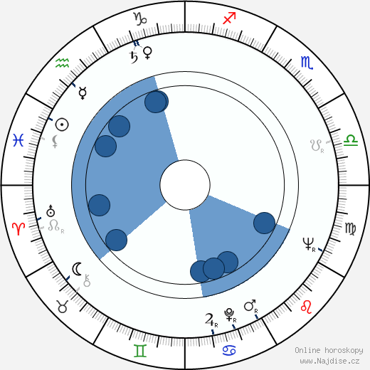 Aldo Sambrell wikipedie, horoscope, astrology, instagram