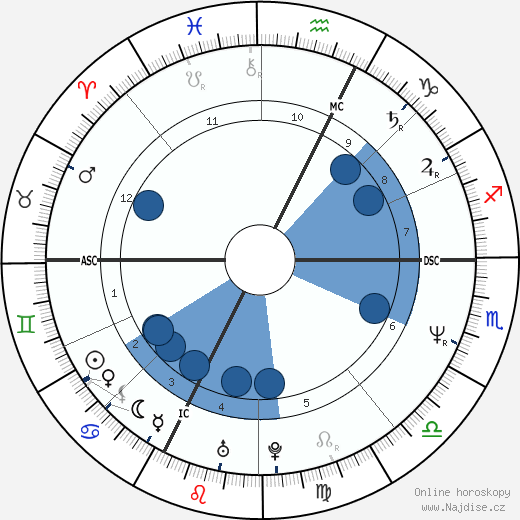 Aldo Serena wikipedie, horoscope, astrology, instagram