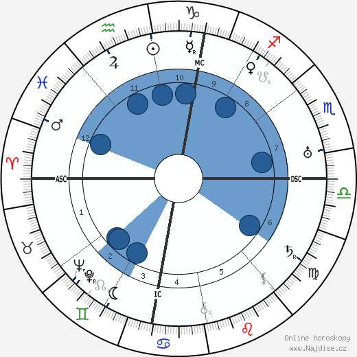 Aldo Silvani wikipedie, horoscope, astrology, instagram
