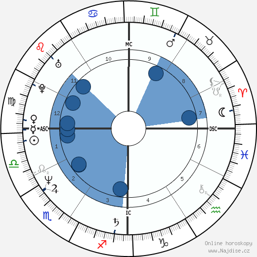 Aldo wikipedie, horoscope, astrology, instagram