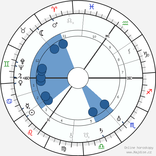 Aldous Huxley wikipedie, horoscope, astrology, instagram