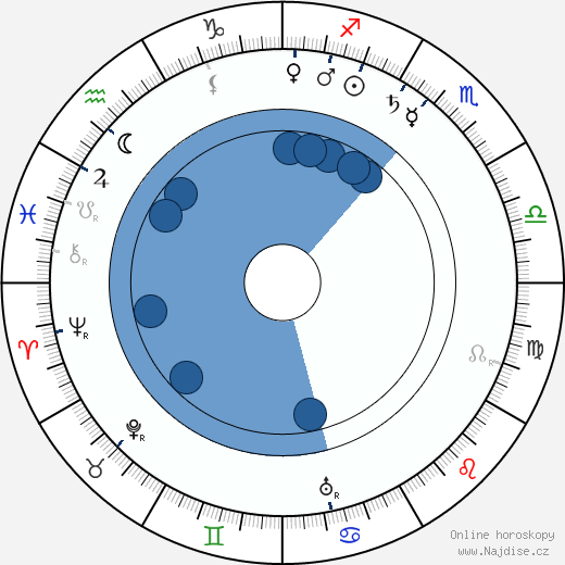 Alec B. Francis wikipedie, horoscope, astrology, instagram