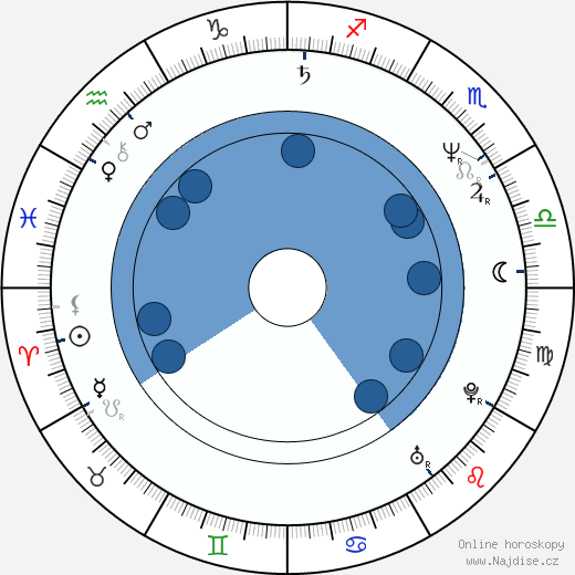 Alec Baldwin wikipedie, horoscope, astrology, instagram