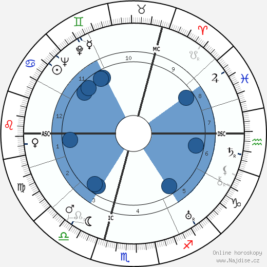 Alec Douglas-Home wikipedie, horoscope, astrology, instagram