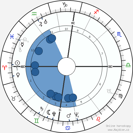 Alec Guinness wikipedie, horoscope, astrology, instagram