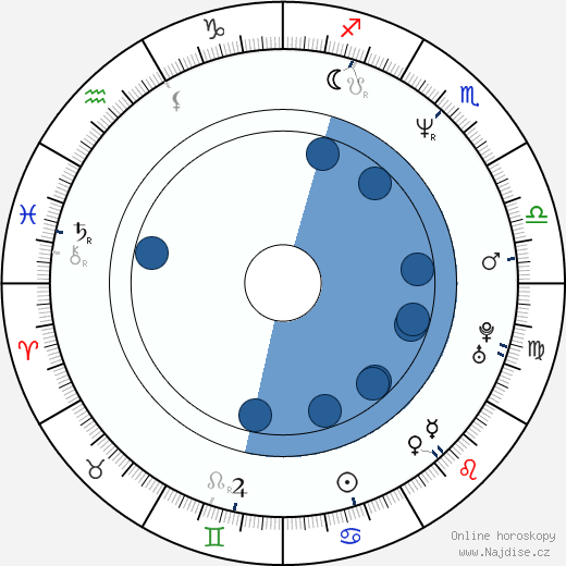 Alec Mapa wikipedie, horoscope, astrology, instagram