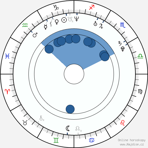 Alejandro Albarracín wikipedie, horoscope, astrology, instagram