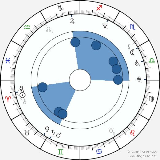 Alejandro Amenábar wikipedie, horoscope, astrology, instagram