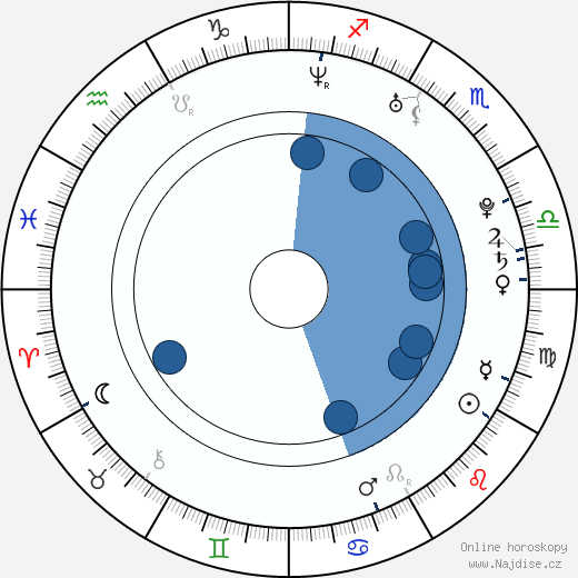 Alejandro Chabán wikipedie, horoscope, astrology, instagram