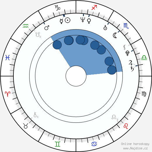 Alejandro Fadel wikipedie, horoscope, astrology, instagram