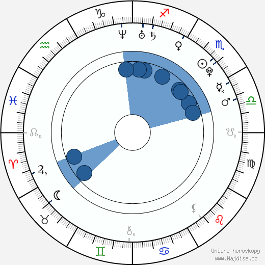 Alejandro Fuentes wikipedie, horoscope, astrology, instagram